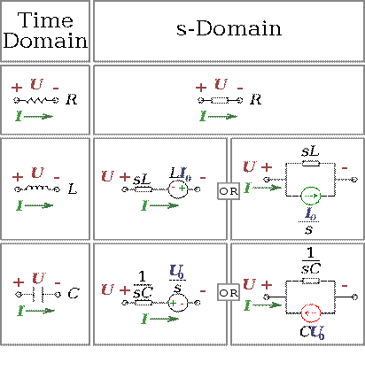 S-Domain circuit equivalency.svg
