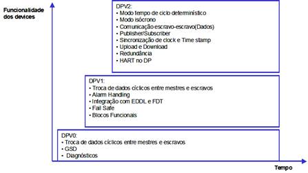 Verses do Profibus