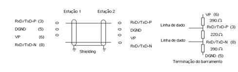 Cabeamento e terminao para transmisso RS-485 no PROFIBUS