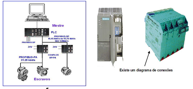 Arquitetura bsica com couplers